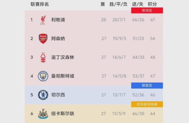 NBA杯半场：东契奇&里夫斯合砍37分，詹姆斯2分，独行侠62-60领先湖人