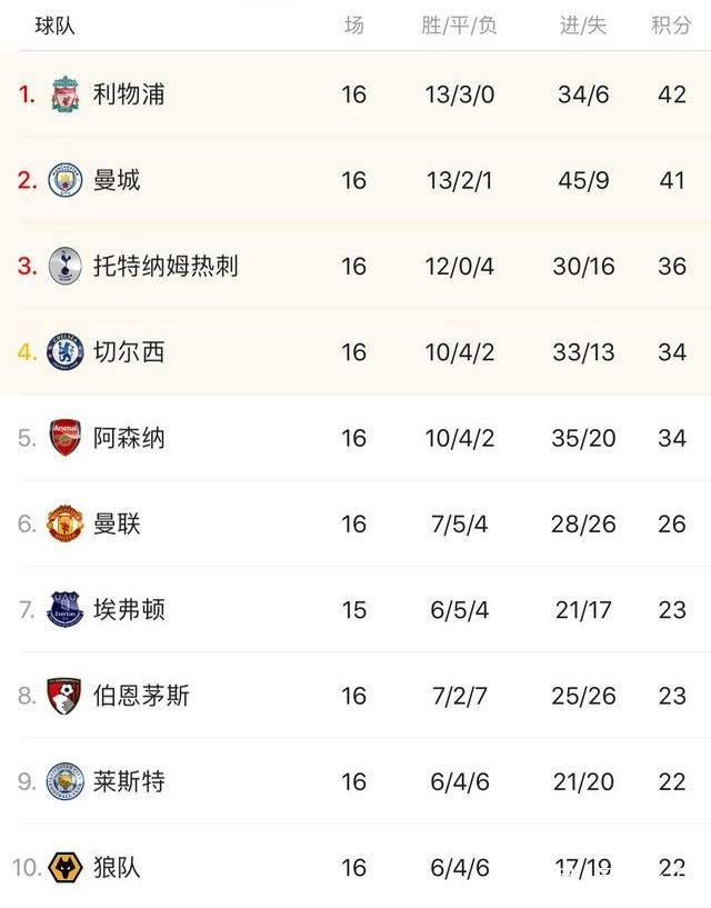 昆明市台联“昆台情·羽你同行”羽毛球联谊交流活动举办